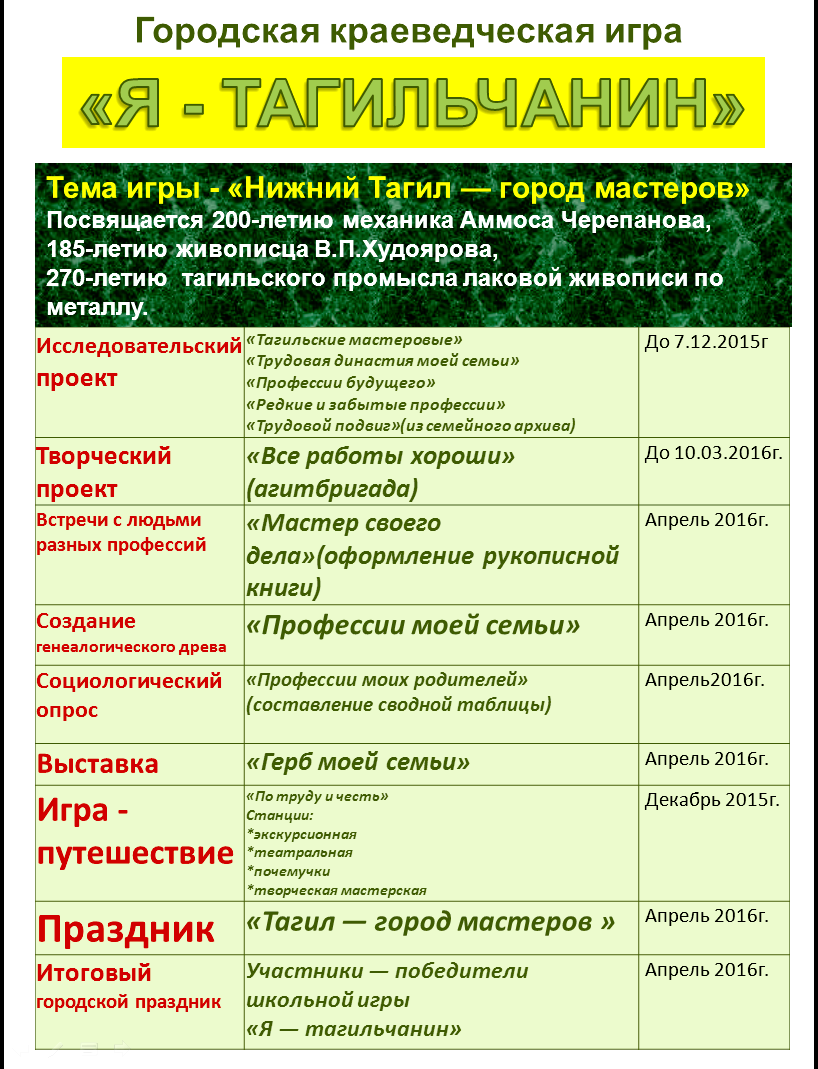 МБОУ СОШ №25 город Нижний Тагил - Городская краеведческая игра 